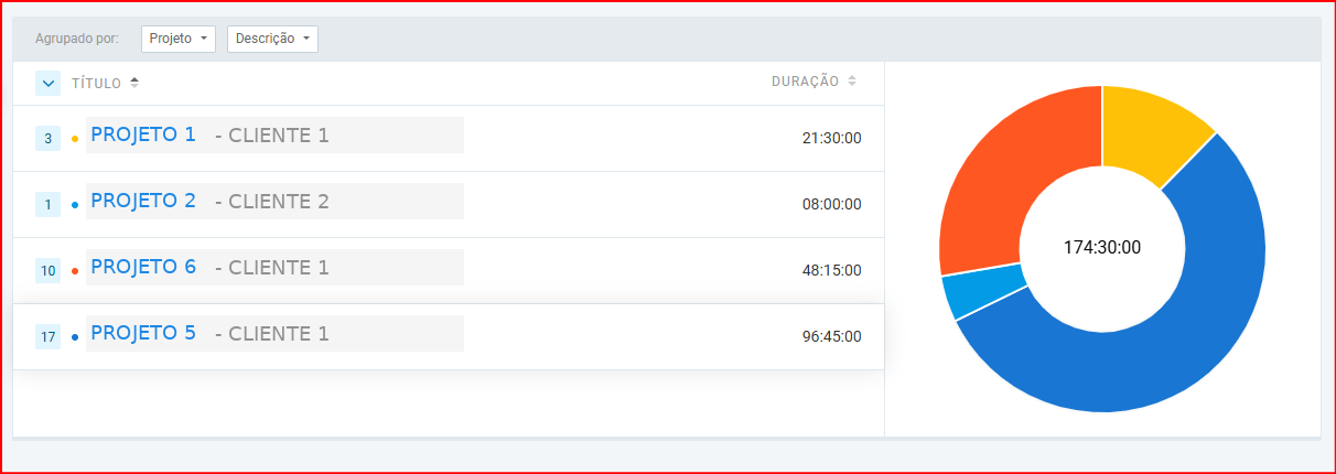 Distribuição de horas por projetos anonimizados — Março 2026